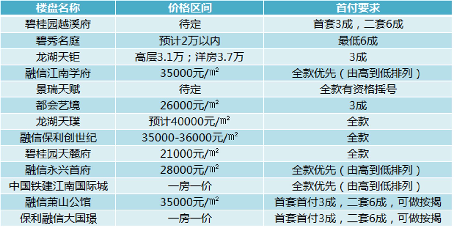 永兴房产网