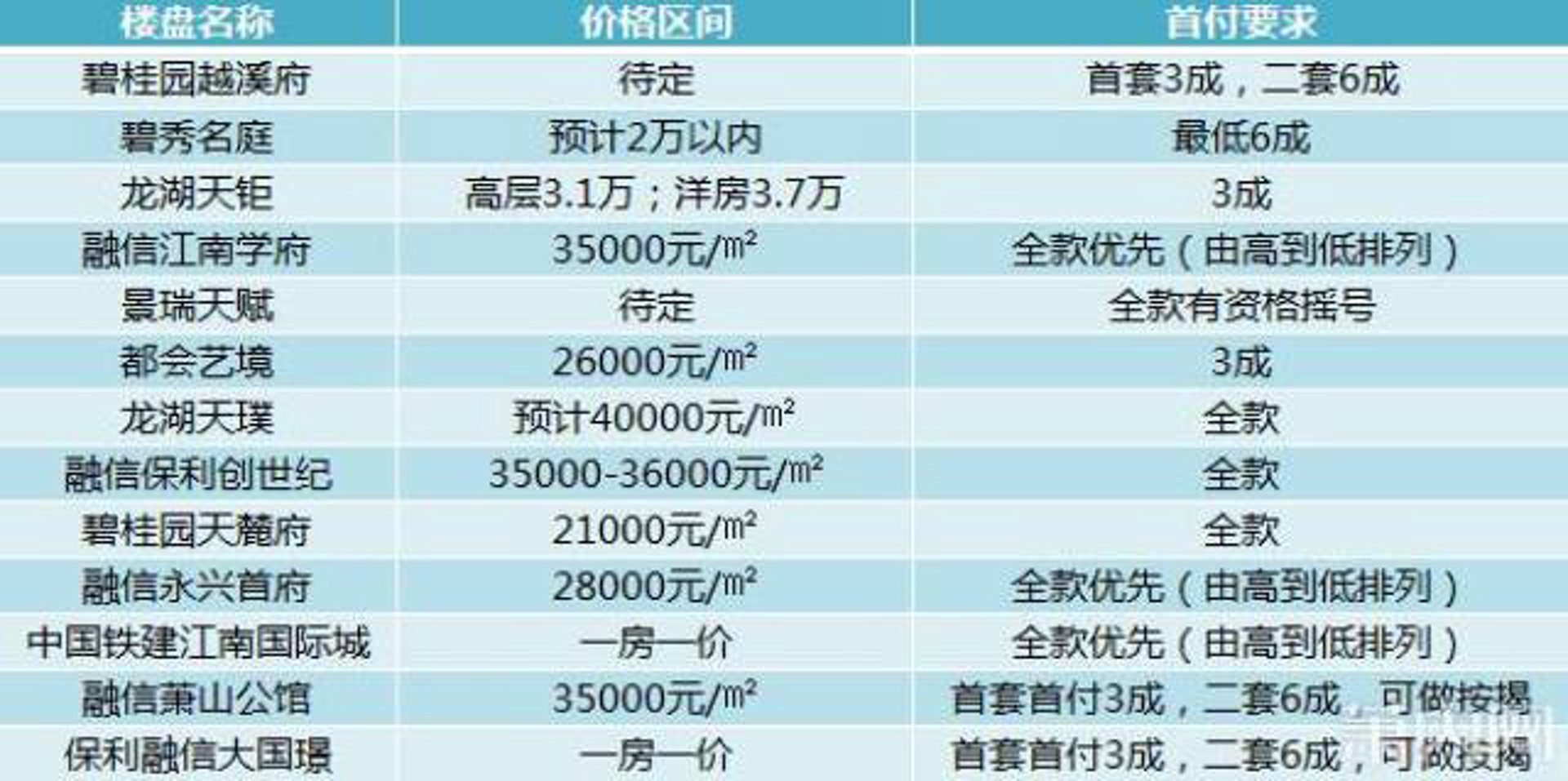 永兴房产网